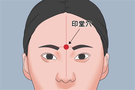 印堂位置|印堂穴在哪里？